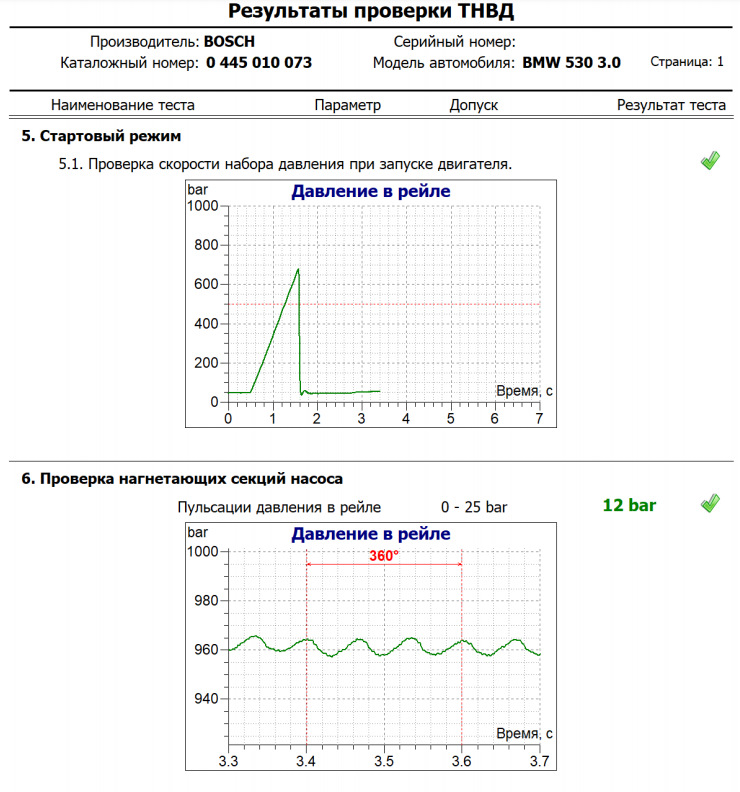 ТНВД Bosch CP3R90 2