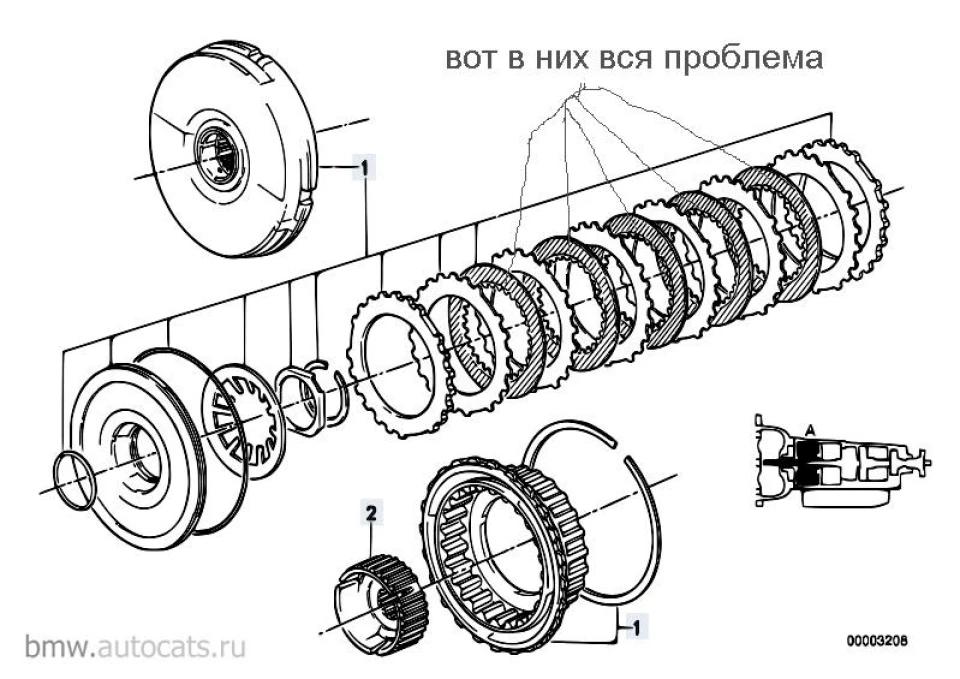 Фрикціони АКПП