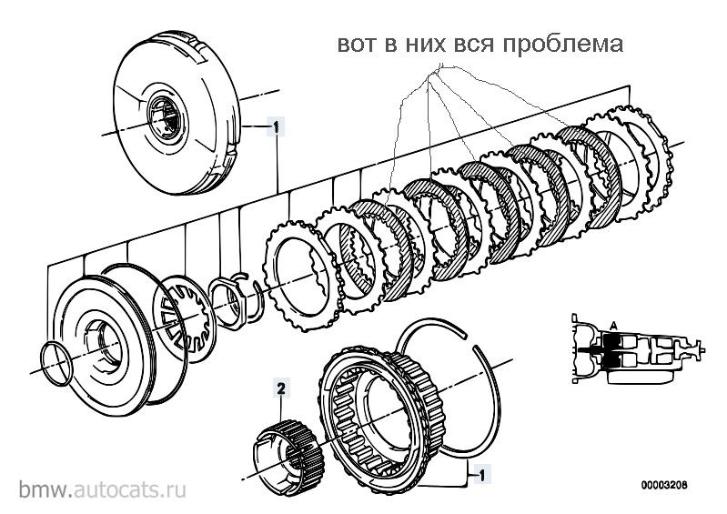 Фрикціони АКПП 1