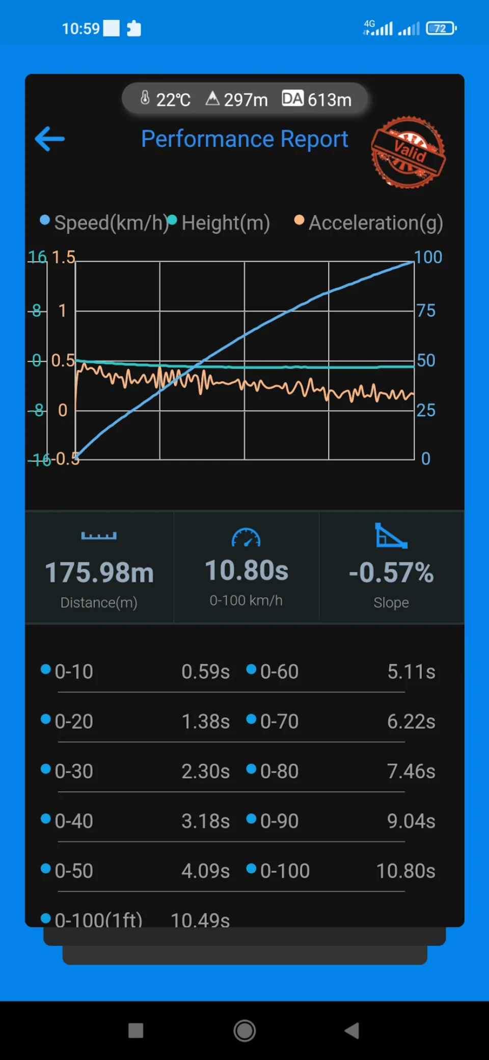 Е38 vs XXI