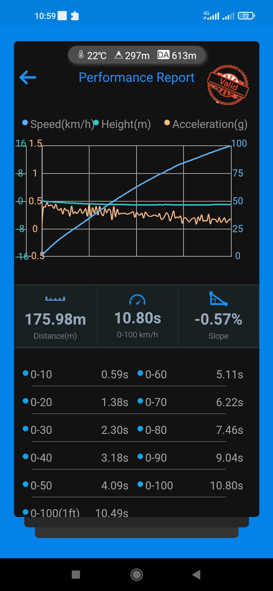 Е38 vs XXI 1