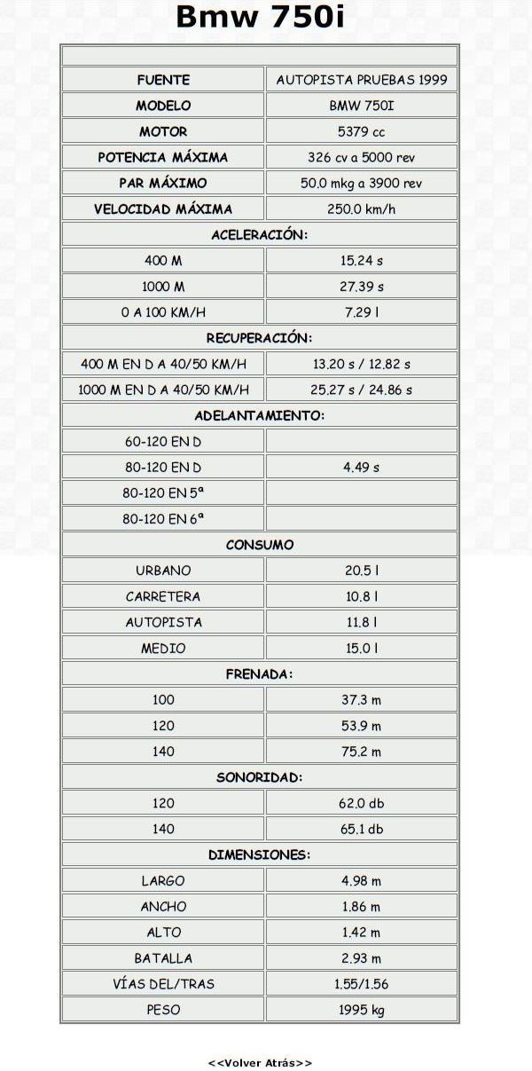BMW 750i e32 vs 750i e38 2