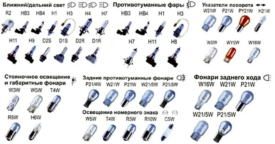Цоколь BMW. Корисне ч.1
