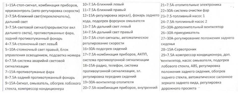 Перекладач запобіжників 4