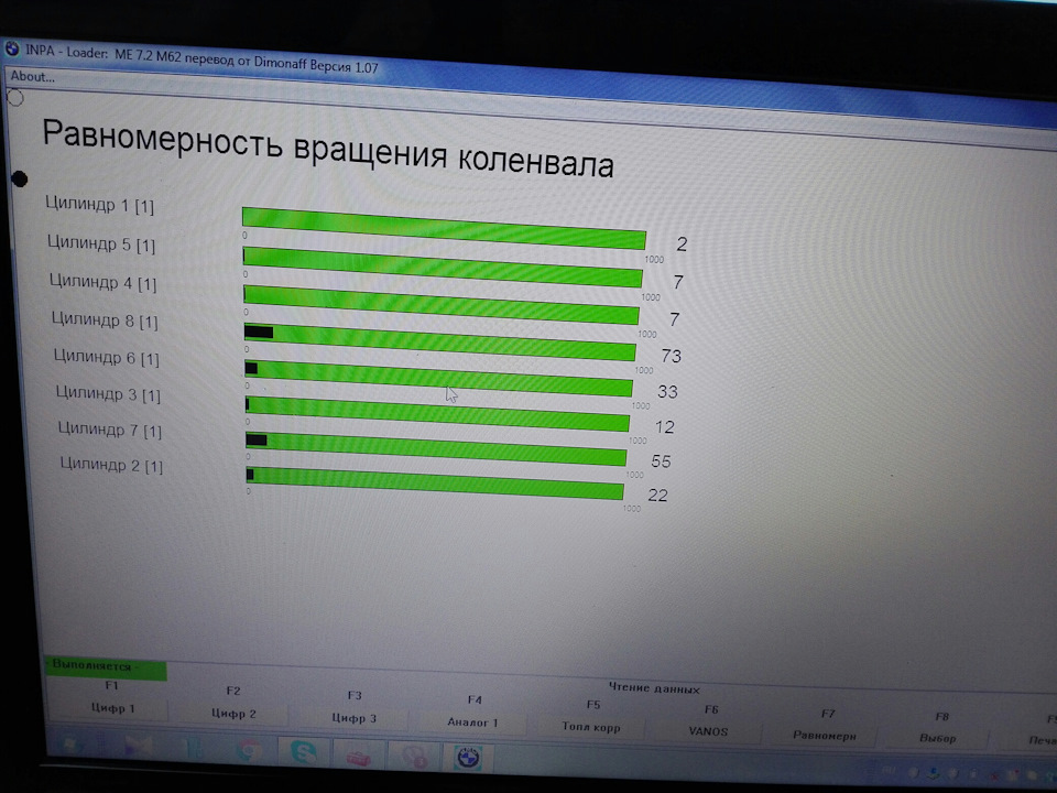 Покази ІНПА 2
