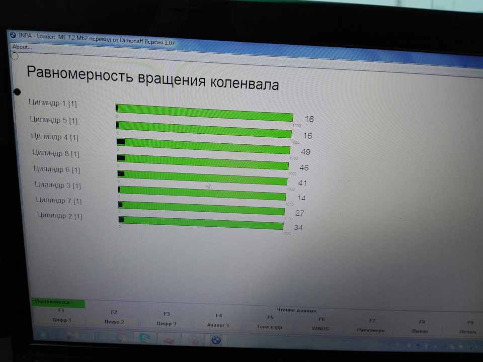 Покази ІНПА 3