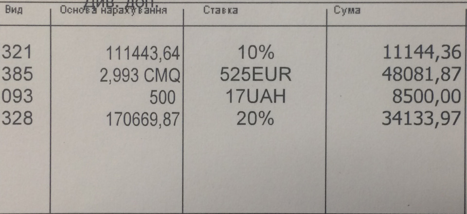 Історія однієї Євробляхи – Митниця дає добро 2
