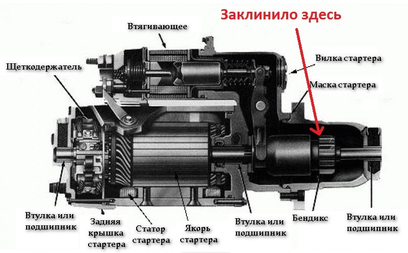 Помер стартер 1