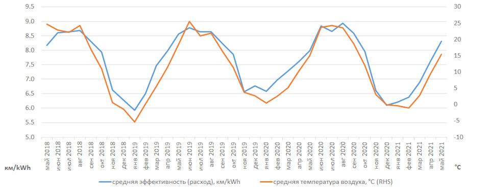 3 роки та 61 тис. пробігу: витрата, ємність батарейки та інша статистика 3