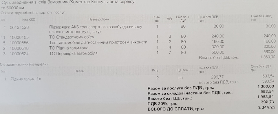Перше ТО на офіціалі 1