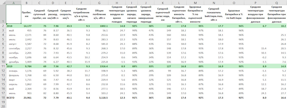 Статистика за рік 1