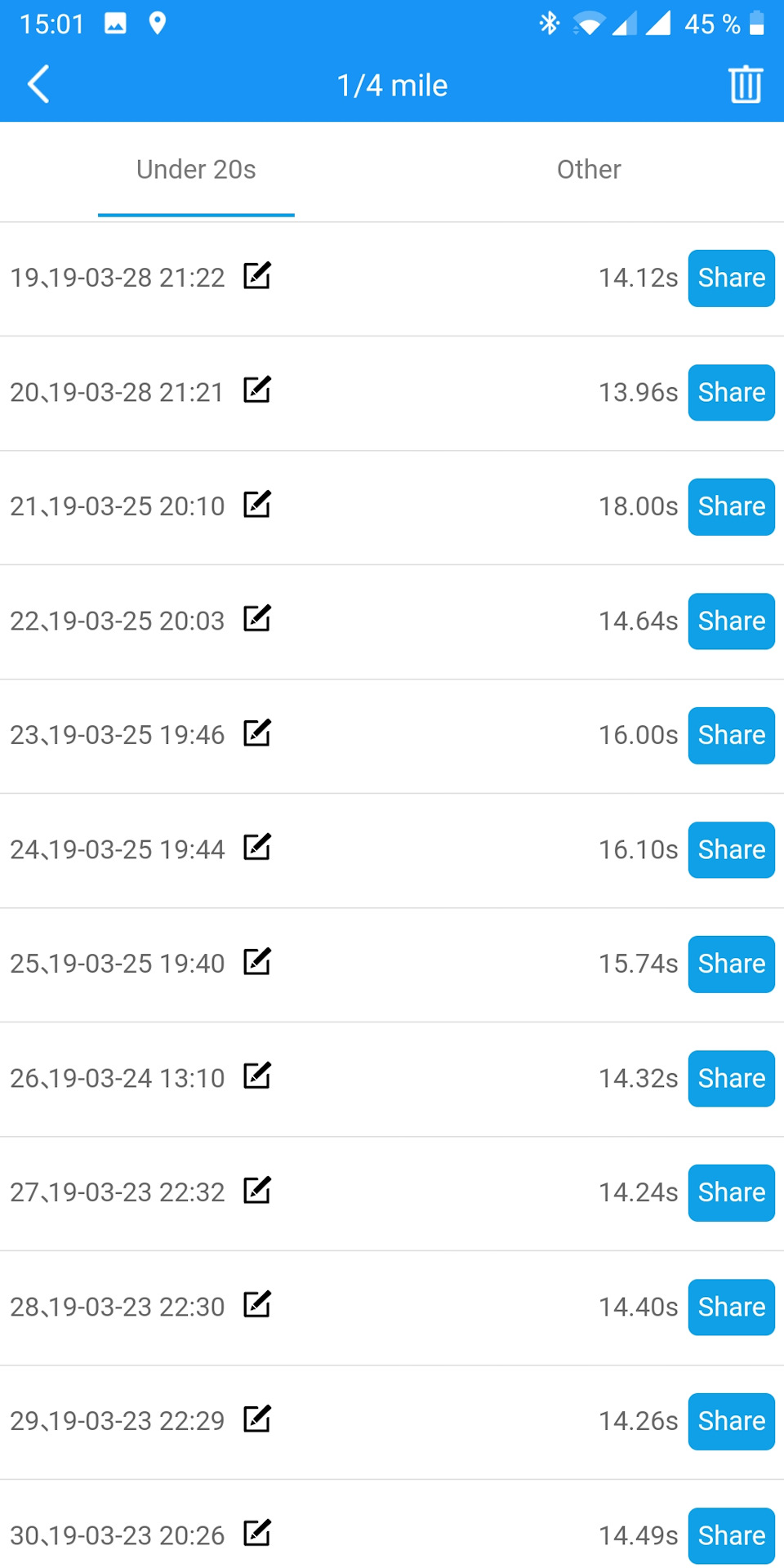 Прогрес у цифрах.) 5