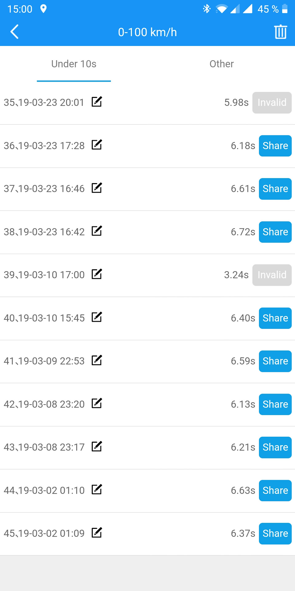 Прогрес у цифрах.) 4