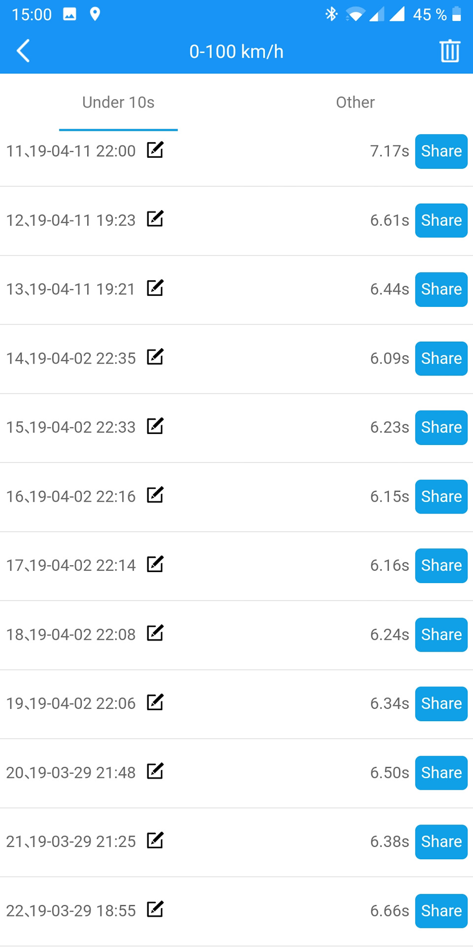 Прогрес у цифрах.) 3