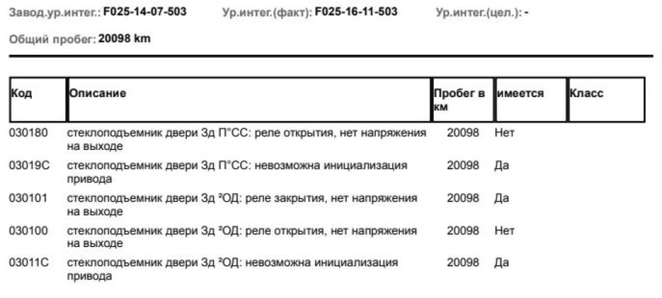 перша самостійна діагностика - помилка задніх склопідйомників