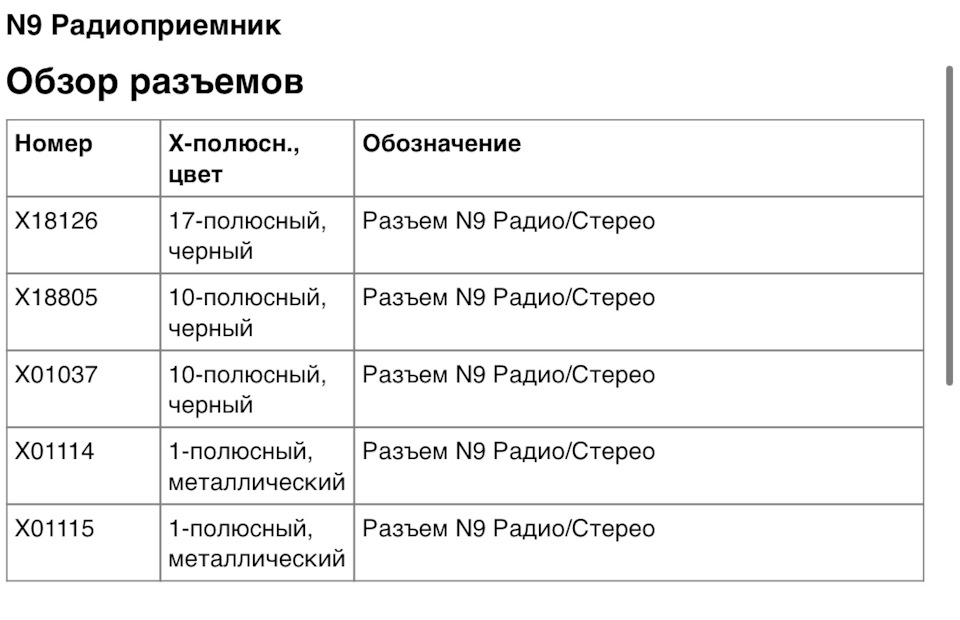 Встановлення камери заднього виду е53 (провал) 5