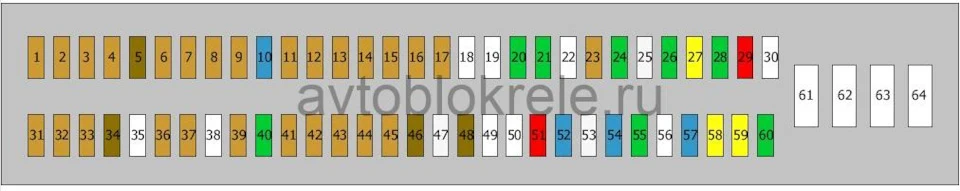 Як знерухомити X5 за допомогою зарядки для телефону.