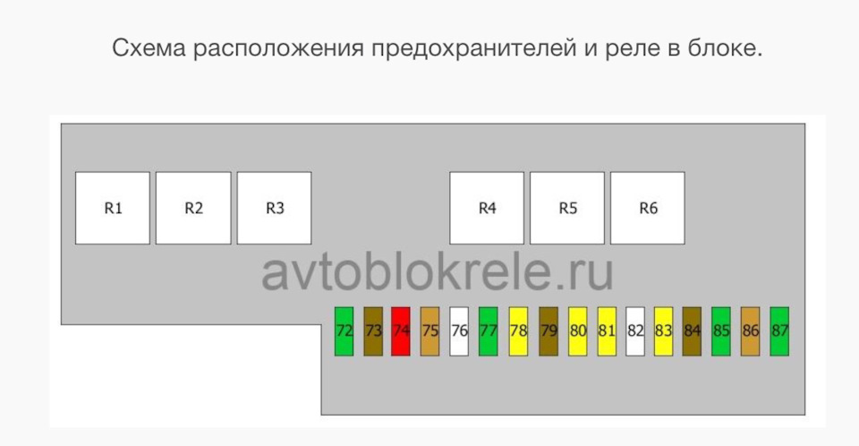 Виписуємо (прибираємо) опцію S220A вона ж задня одновісна пневма / NCS Expert 1