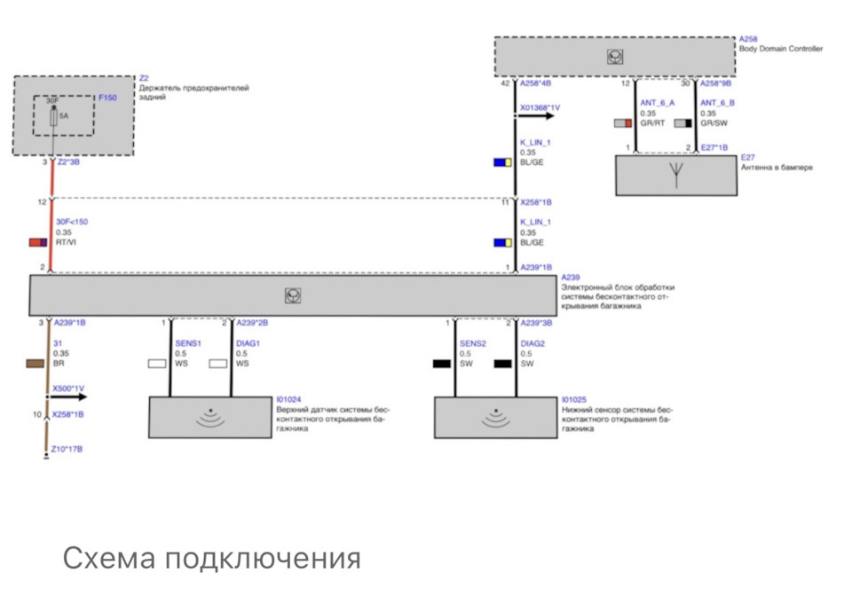 Мінус сечовина, smart open, кодування 4
