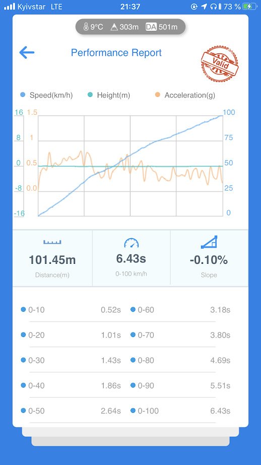 Stage 1 + xHP stage 3. Ікс вийшов із 6 сек 1