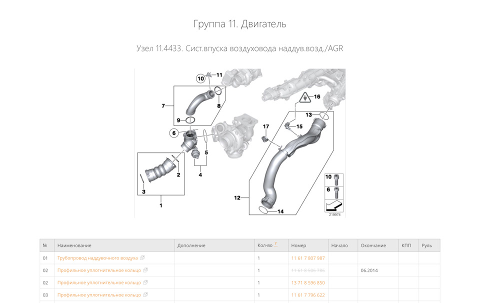 Дообслужив 3