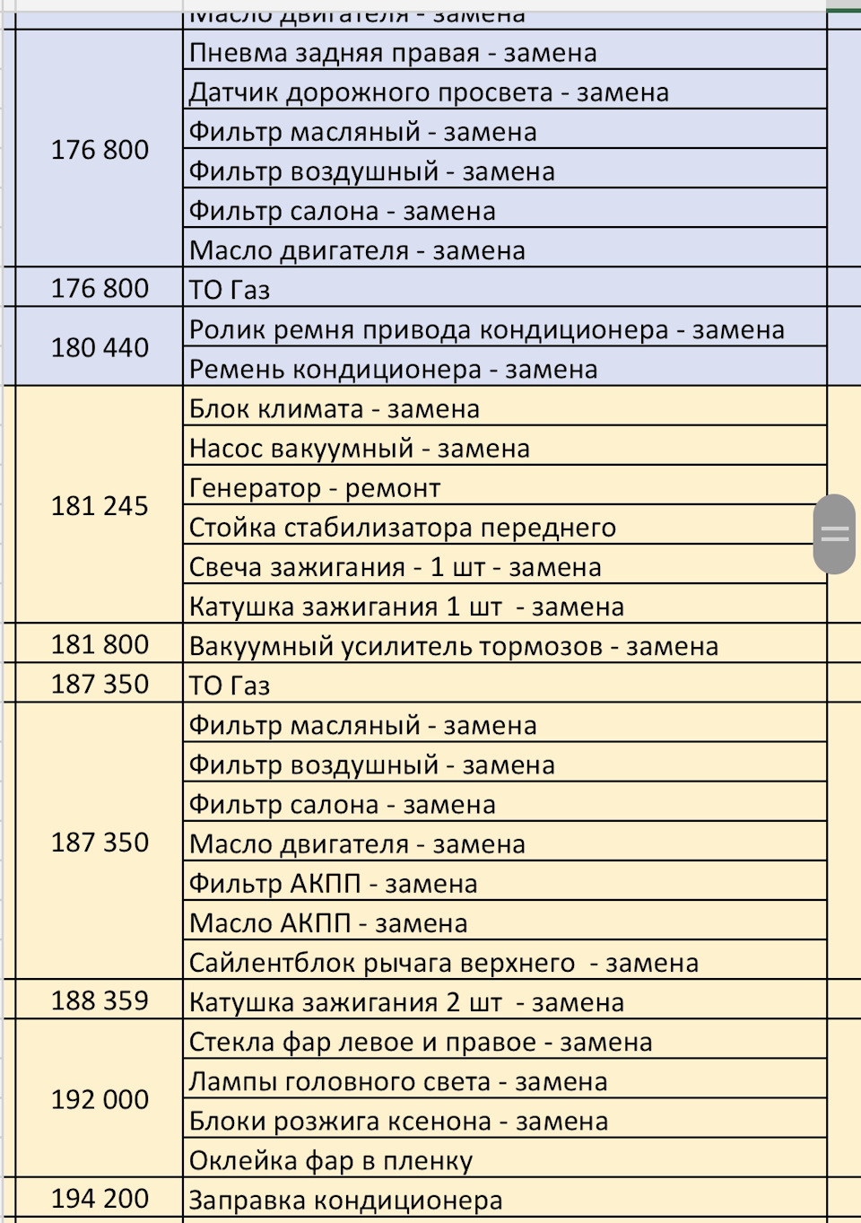 Вартість обслуговування BMW X5 E70 4.8, на пробігу після 150 тис.км 2