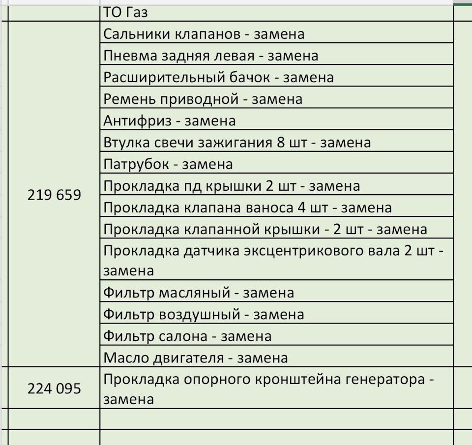 Вартість обслуговування BMW X5 E70 4.8, на пробігу після 150 тис.км 4