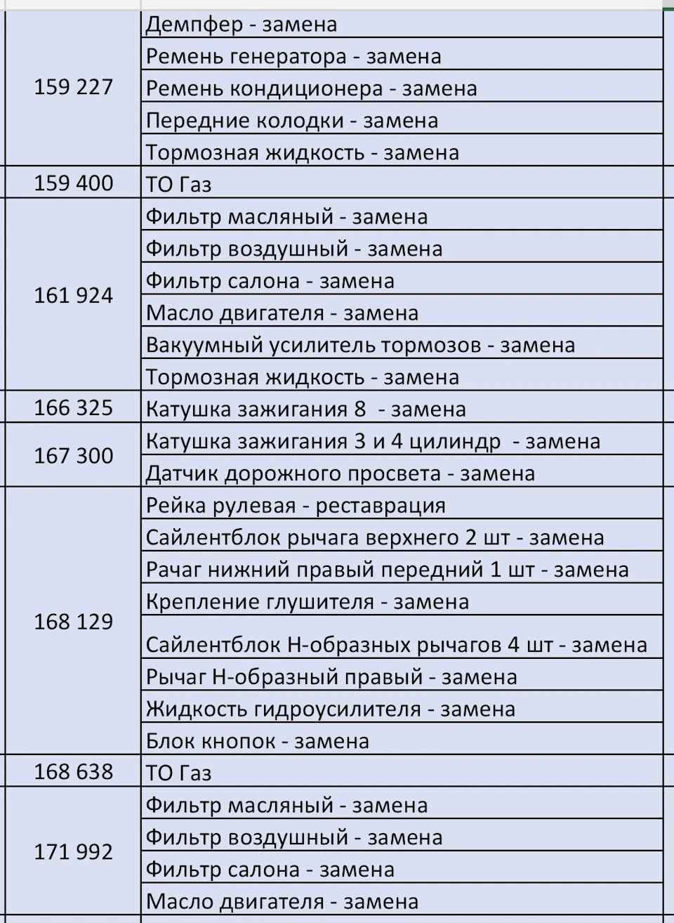 Вартість обслуговування BMW X5 E70 4.8, на пробігу після 150 тис.км