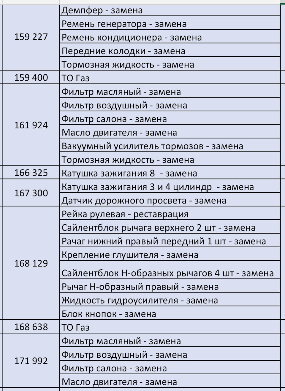 Вартість обслуговування BMW X5 E70 4.8, на пробігу після 150 тис.км 1