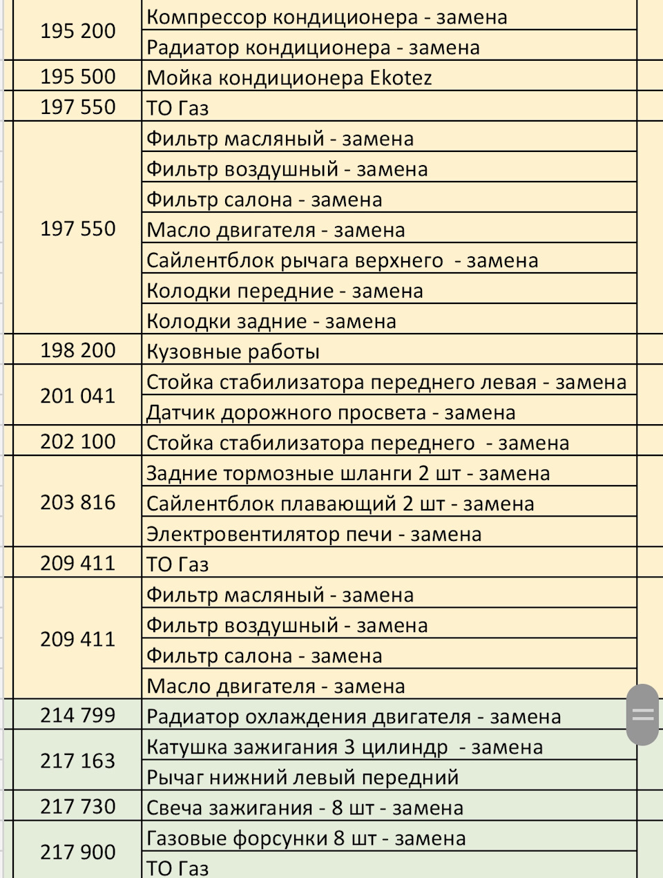 Вартість обслуговування BMW X5 E70 4.8, на пробігу після 150 тис.км 3