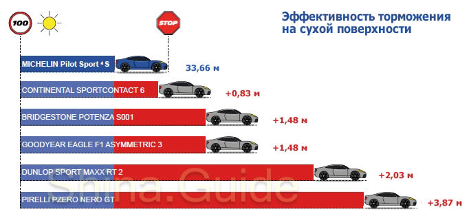 Заміна гуми та «ваги» ⚖️ 5