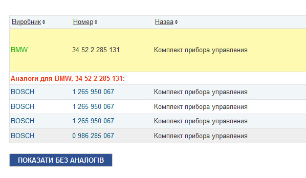 Питання знавцям за блоками ABS 2
