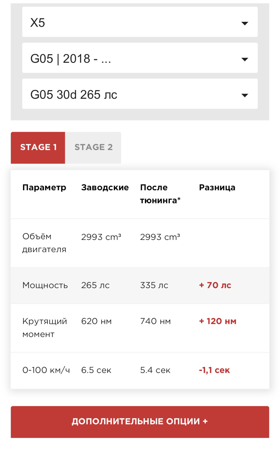 Stage 1 Seven Force 3