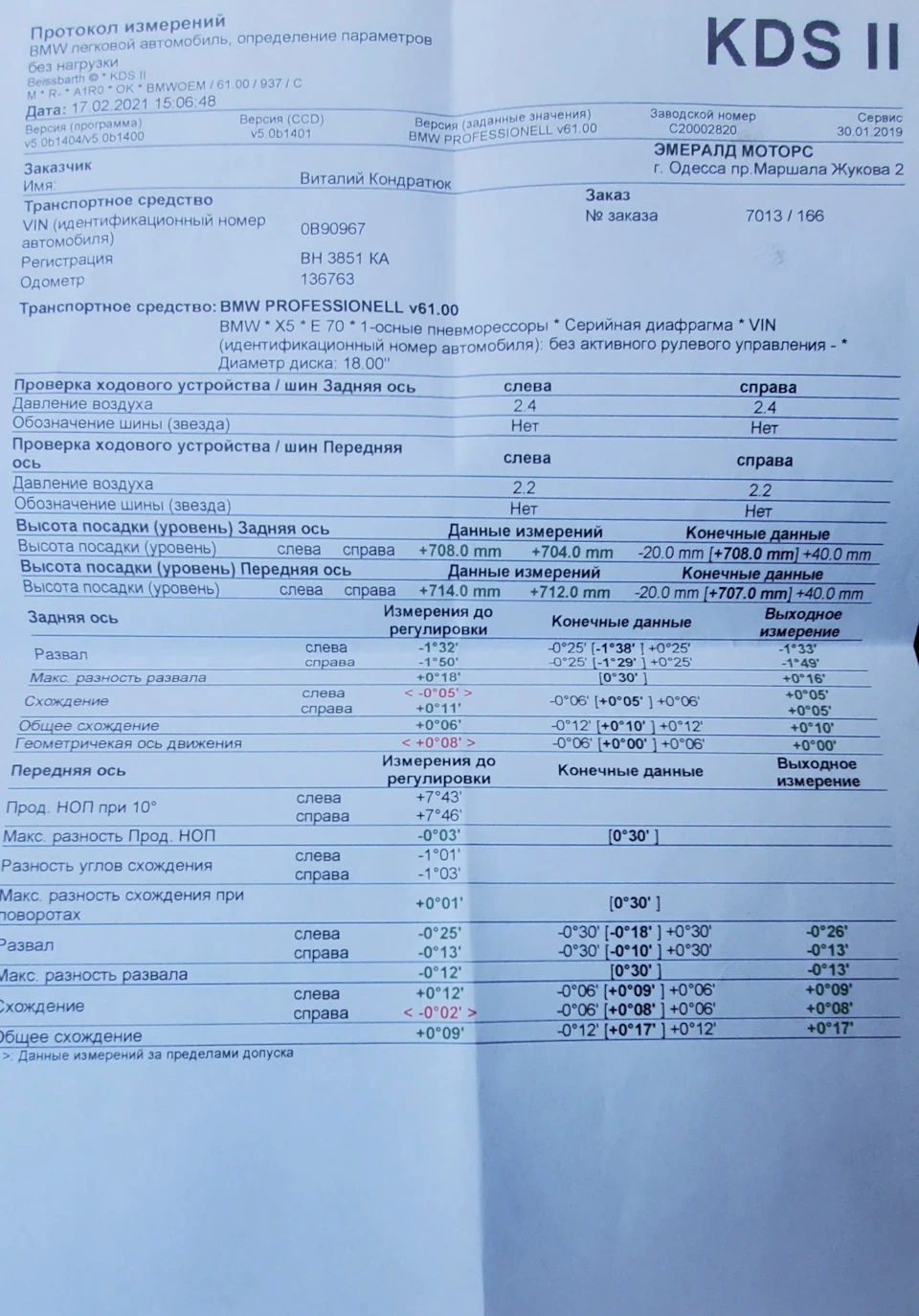 Розвал сходження