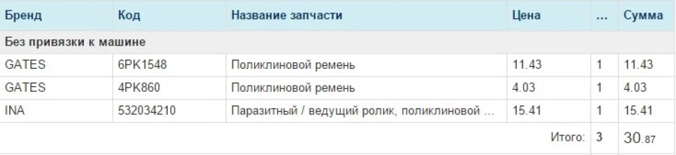 Заміна ременів та ролика