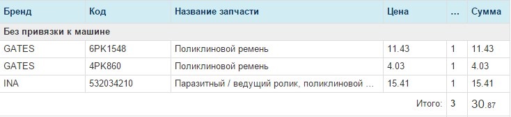 Заміна ременів та ролика 1