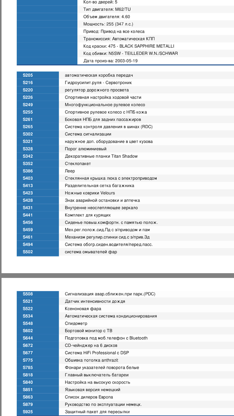 Комплектація з VIN 1