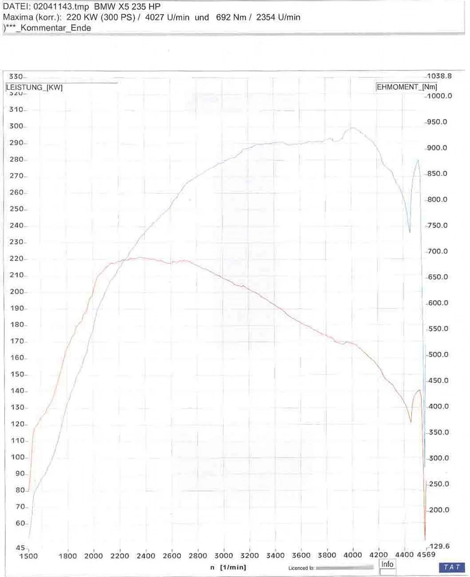 Чіптюнінг DYNATEK(dynatek.com.ua) 235hp ==> 300hp