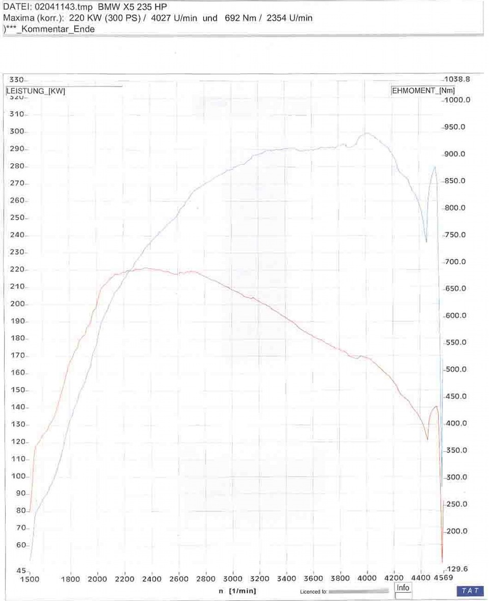 Чіптюнінг DYNATEK(dynatek.com.ua) 235hp ==> 300hp 1
