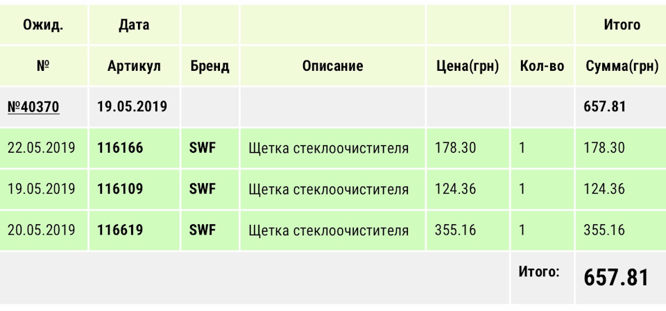 Двірники привіт! 3