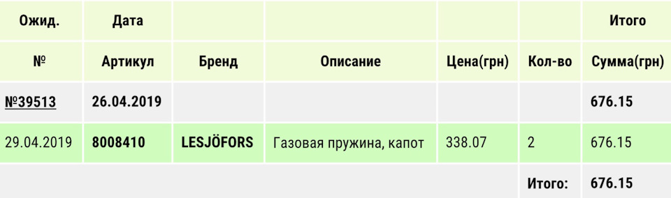 Гельятіна 2