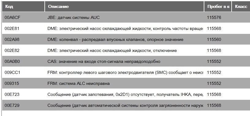 Помилка 2E82: зупинка помпи 2