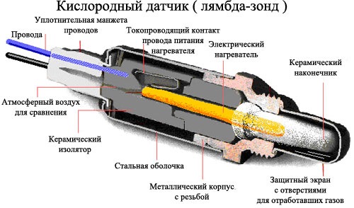 Прошу поради щодо лямбда-зонду. Помилка 002C32 1