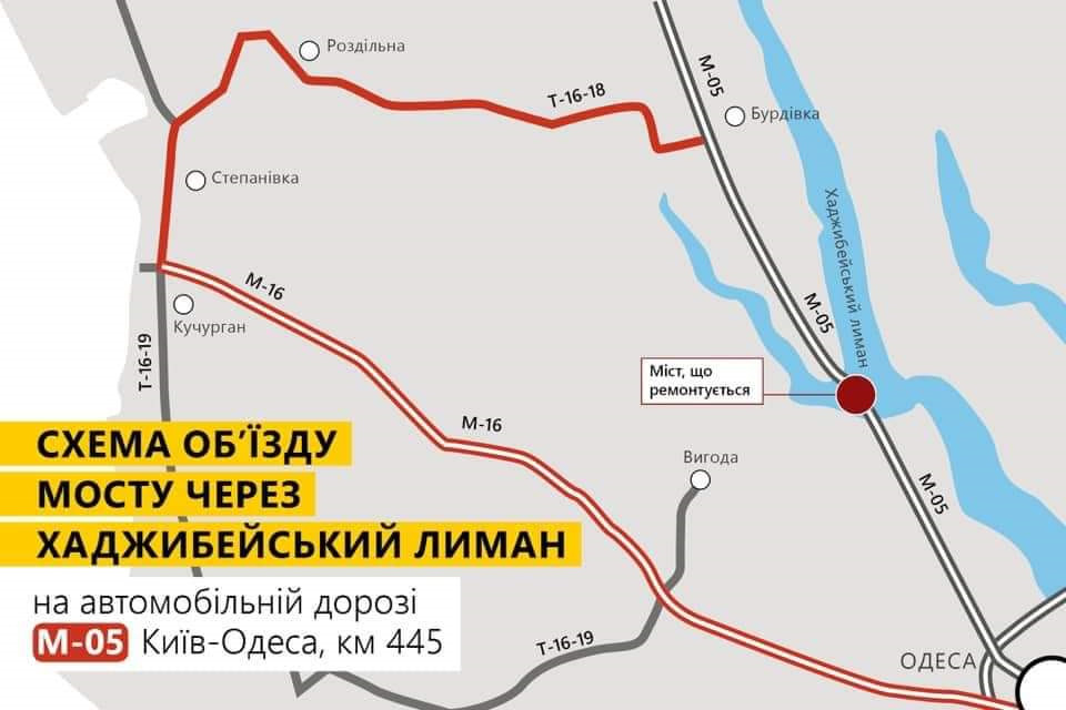 Domestic tourism або поїздка на море 3