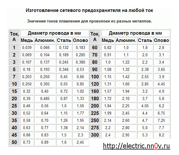 ЕБУ розжарювання та свічки, E53 m57n 3