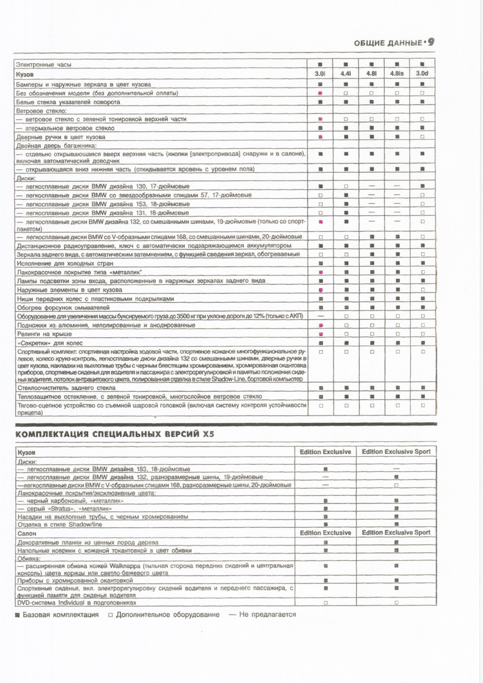 Комплектація з VIN 4