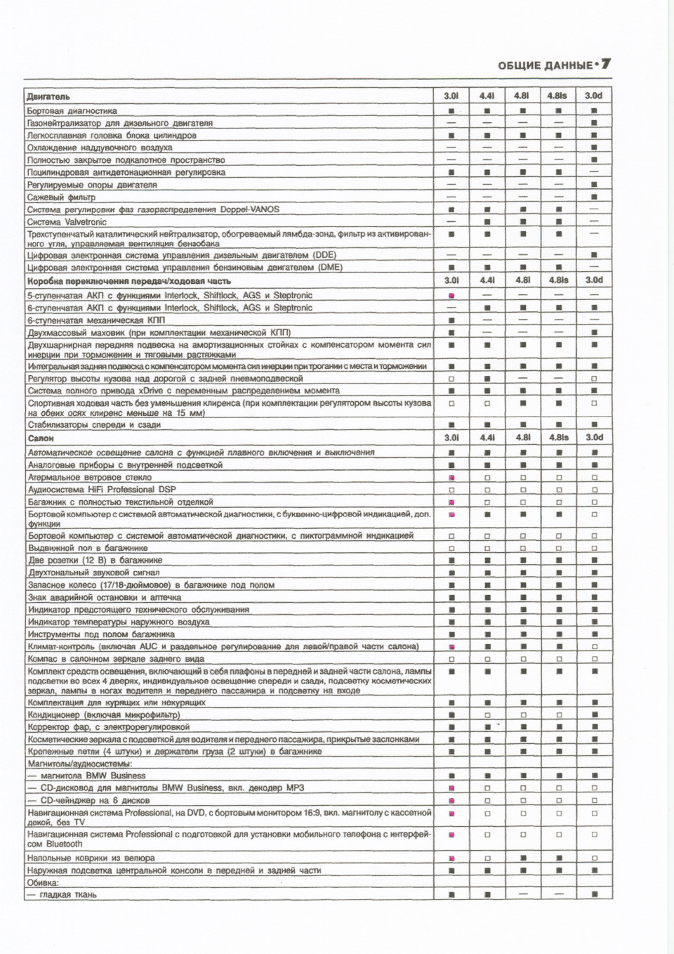 Комплектація з VIN 2