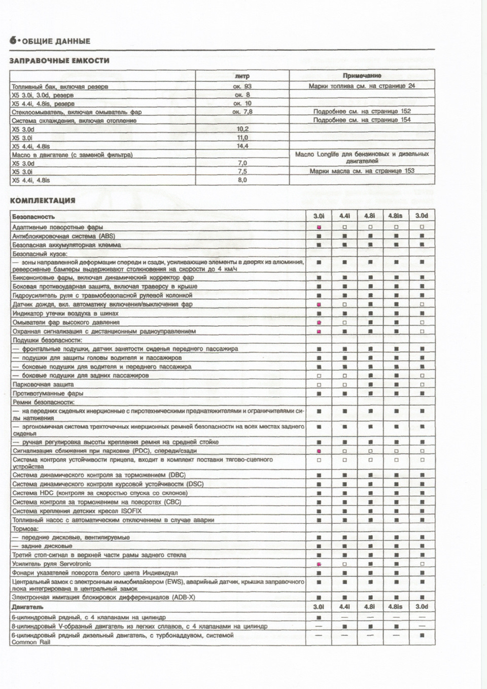 Комплектація з VIN 1
