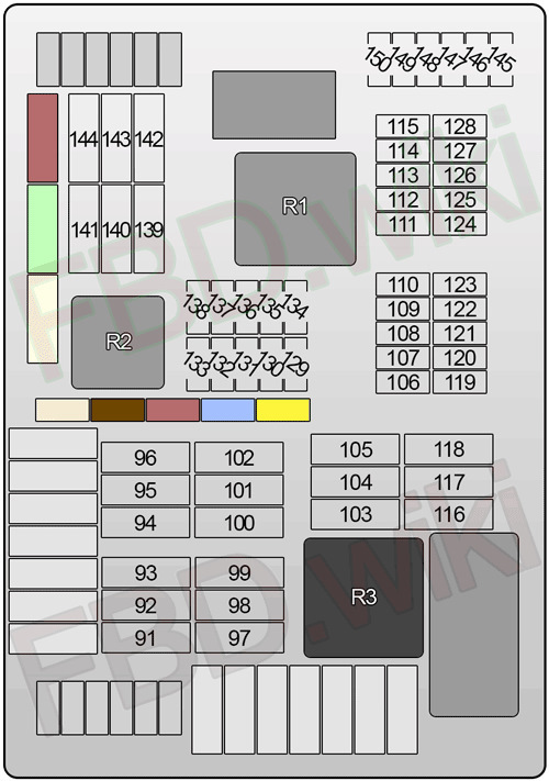 Запобіжники e70 5