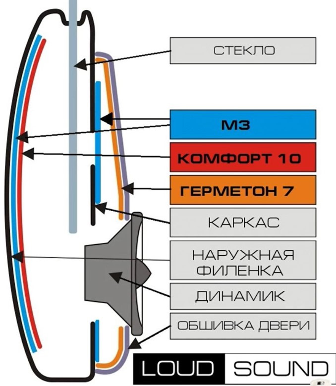 Шумка дверей, чистка склопідйомників 2